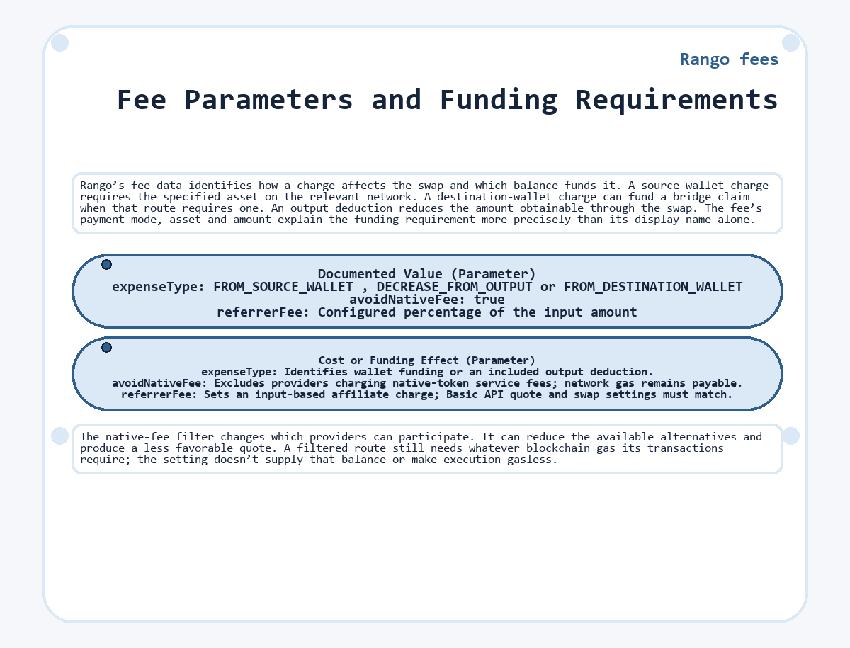 Visual outline: Rango fees - Fee Parameters and Funding Requirements