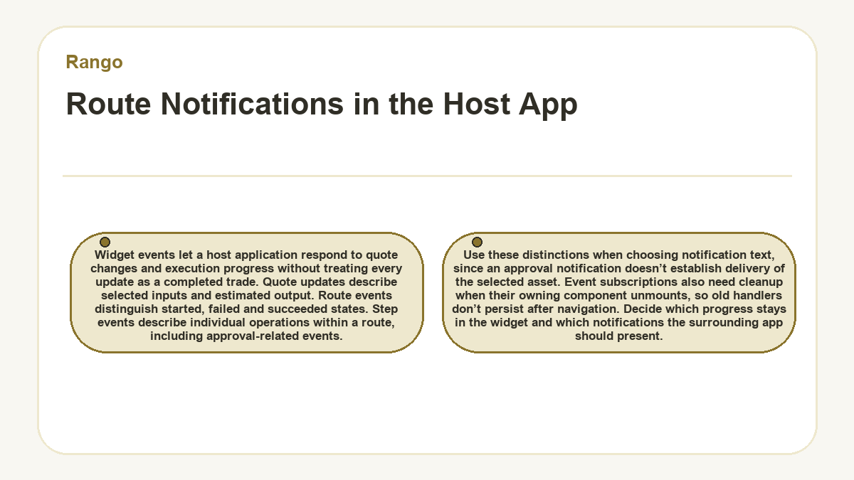 Illustration: Rango: Route Notifications in the Host App